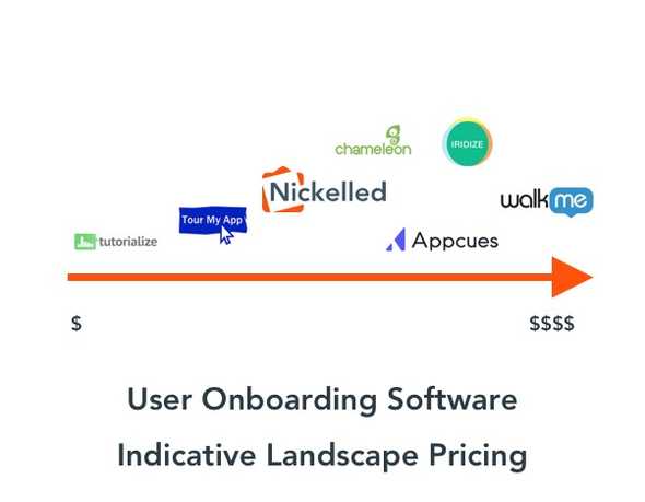 user onboarding software pricing (walkme)
